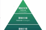 唯绣木门 | 木门环保等级科普—唯绣木门的ENF级是什么样的环保等级？